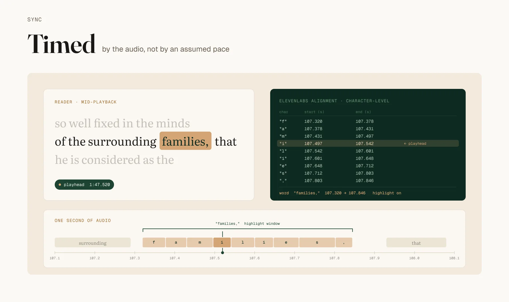 Close-up of the reader with the highlight sitting on a single word, alongside the character-level timestamp data driving it.