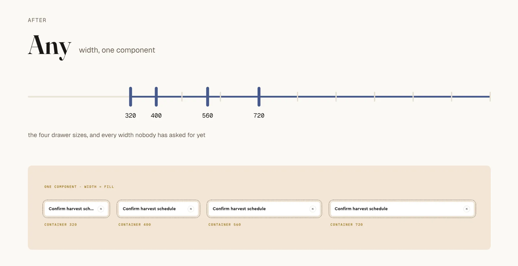 The rebuilt Modal header as a single component, filling containers at 320, 400, 560 and 720 pixels — one component, any width.