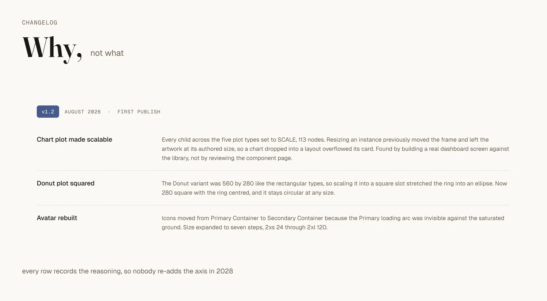 The design system changelog, where each row records the reasoning behind a change alongside the change itself.