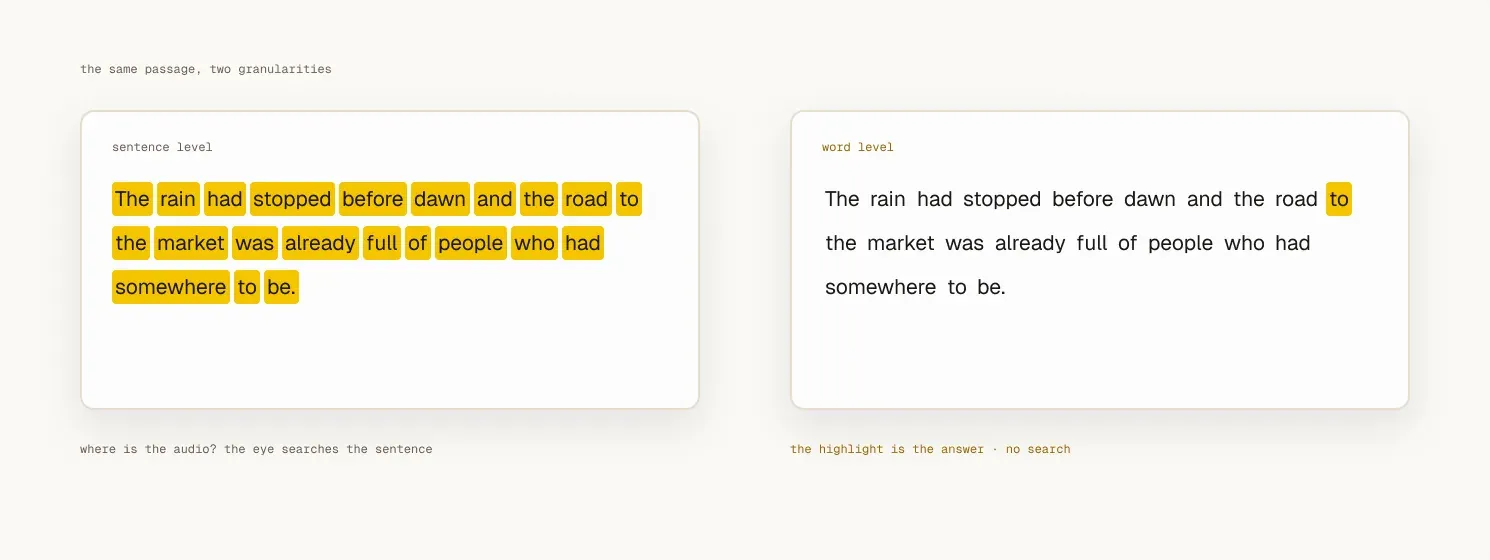 The same sentence highlighted two ways. On the left every word of the sentence is highlighted at once; on the right a single word is highlighted as the audio reaches it.